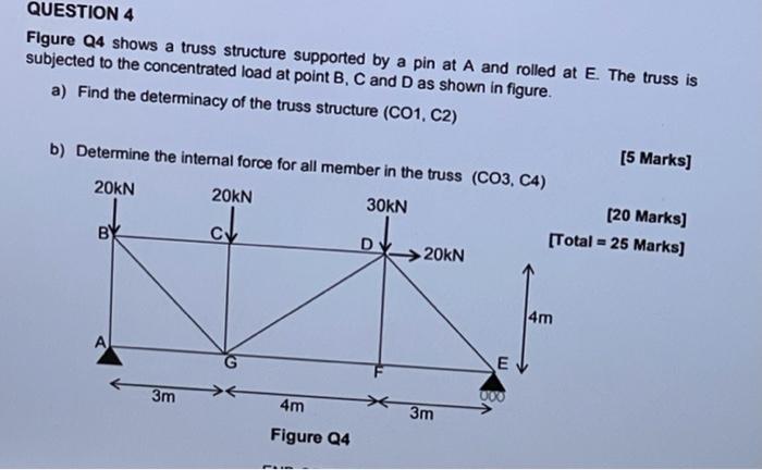 Question 4 Figure Q4 Shows A Truss Structure Supported By A Pin At A And Rolled At E The Truss Is Subjected To The Conc 2