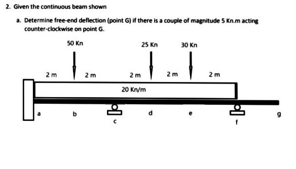 2 Given The Continuous Beam Shown A Determine Free End Deflection Point G If There Is A Couple Of Magnitude 5 Kn M A 1