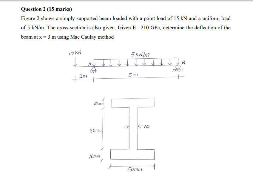 Question 2 15 Marks Figure 2 Shows A Simply Supported Beam Loaded With A Point Load Of 15 Kn And A Uniform Load Of 5 K 1