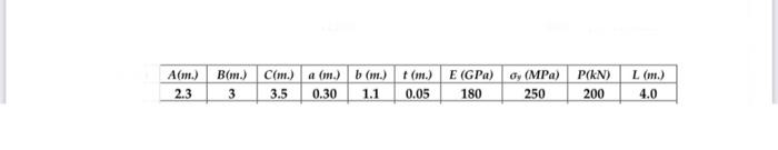 Use This Information 7