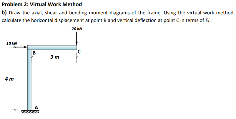 Problem 2 Virtual Work Method B Draw The Axial Shear And Bending Moment Diagrams Of The Frame Using The Virtual Work 1
