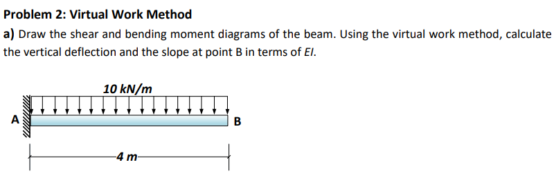 Problem 2 Virtual Work Method A Draw The Shear And Bending Moment Diagrams Of The Beam Using The Virtual Work Method 1