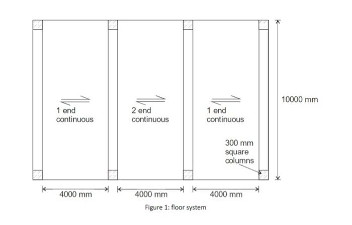 As A Graduate Engineer You Have Been Tasked With Designing The Reinforcement For The Floor System Shown In Figure 1 Give 2