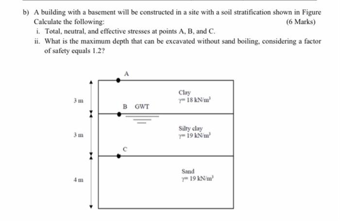 B A Building With A Basement Will Be Constructed In A Site With A Soil Stratification Shown In Figure Calculate The Fol 1