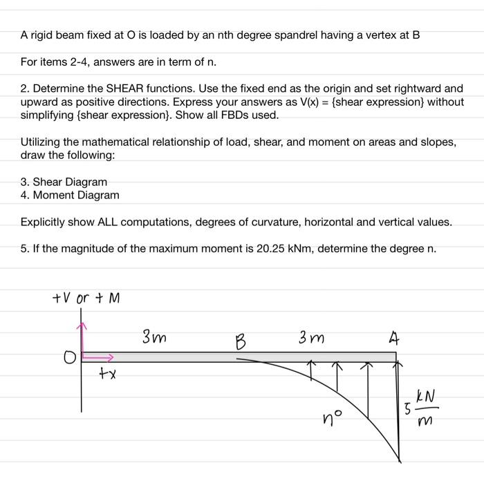 A Rigid Beam Fixed At O Is Loaded By An Nth Degree Spandrel Having A Vertex At B For Items 2 4 Answers Are In Term Of N 1