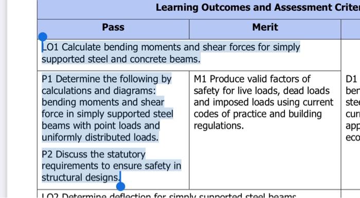 Learning Outcomes And Assessment Criter Pass Merit Loi Calculate Bending Moments And Shear Forces For Simply Supported S 1