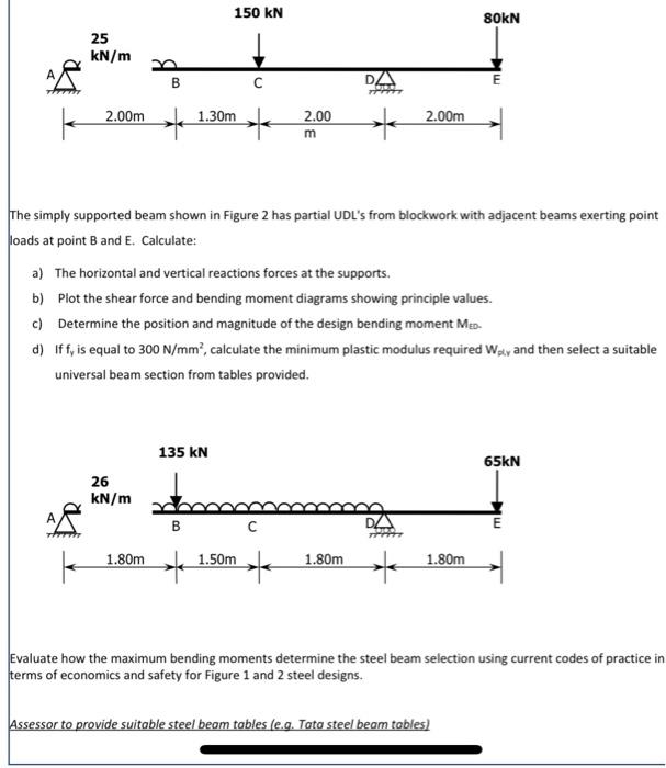 Learning Outcomes And Assessment Criter Pass Merit Loi Calculate Bending Moments And Shear Forces For Simply Supported S 9