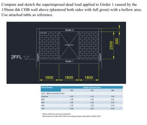 Compute And Sketch The Superimposed Dead Load Applied To Girder 1 Caused By The 150mm Thk Chb Wall Above Plastered Both 1