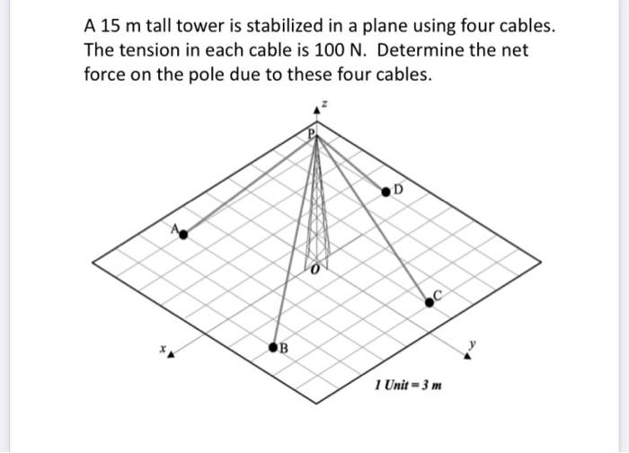 A 15 M Tall Tower Is Stabilized In A Plane Using Four Cables The Tension In Each Cable Is 100 N Determine The Net Forc 1