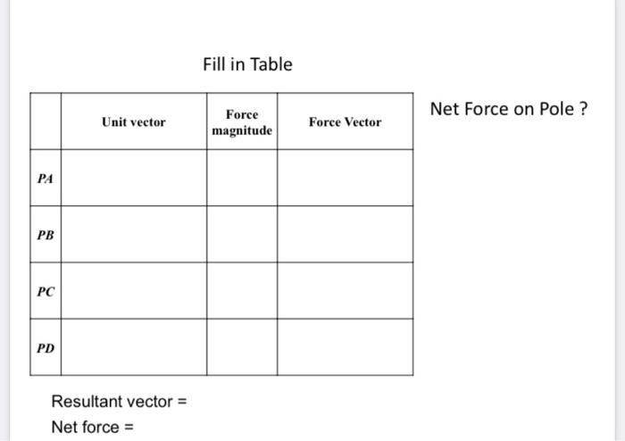 A 15 M Tall Tower Is Stabilized In A Plane Using Four Cables The Tension In Each Cable Is 100 N Determine The Net Forc 3