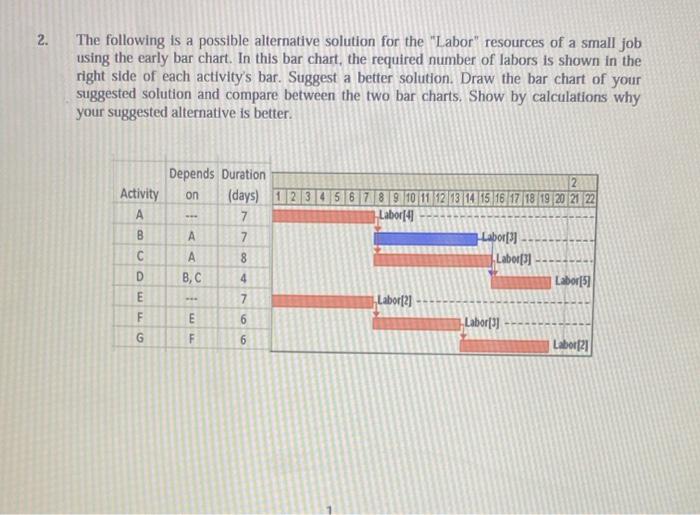 1 Two Schedule Alternatives Have Associated Resource Profiles As Shown Below Which Alternative Would You Choose And Wh 2
