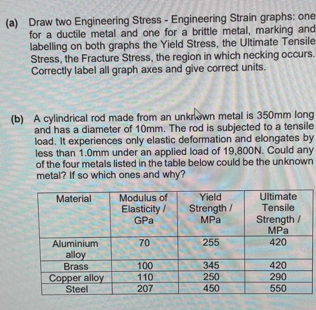 A Draw Two Engineering Stress Engineering Strain Graphs One For A Ductile Metal And One For A Brittle Metal Markin 1