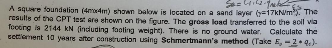 Se 4 62 Greth A Square Foundation 4mx4m Shown Below Is Located On A Sand Layer Y 17kn M3 The Results Of The Cpt Tes 1