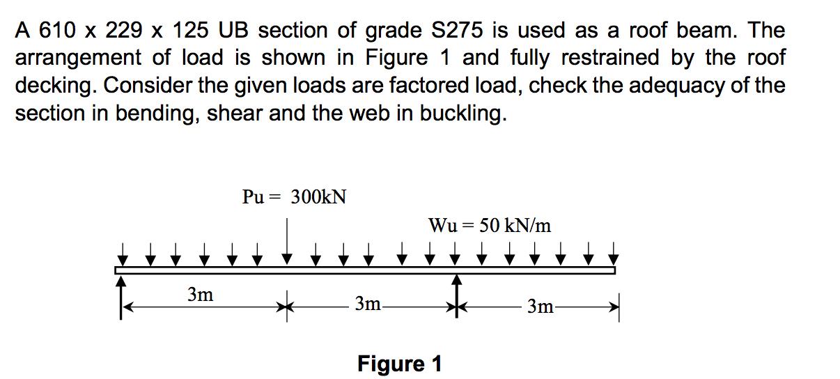 A 610 X 229 X 125 Ub Section Of Grade S275 Is Used As A Roof Beam The Arrangement Of Load Is Shown In Figure 1 And Full 1