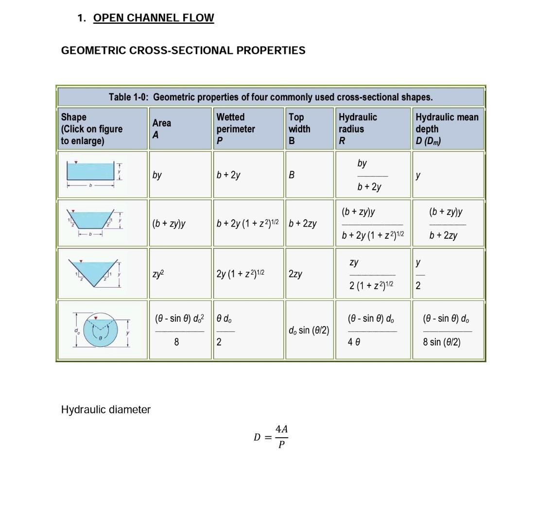 1 A A Wide Channel Conveys Water At 8m S 1 Per Metre M Width Of The Channel Assume The Velocity Distribution Coeffi 2