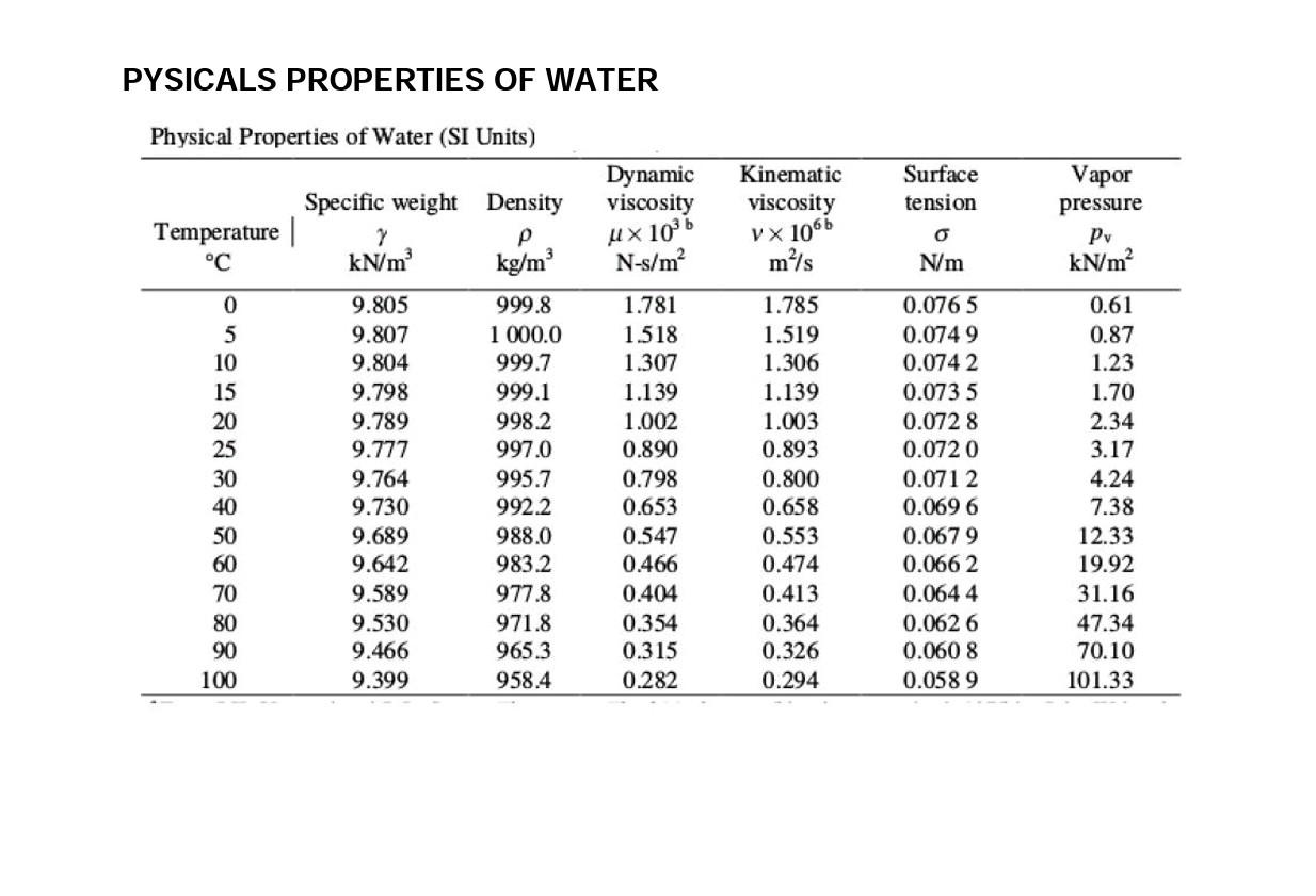 1 A A Wide Channel Conveys Water At 8m S 1 Per Metre M Width Of The Channel Assume The Velocity Distribution Coeffi 7