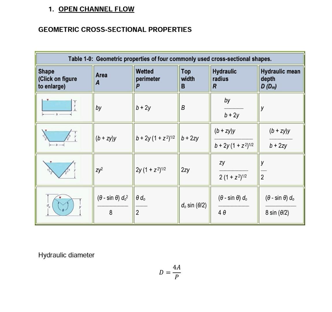 2 A City Discharges 126000 M3 D Of Primary Effluent Into A Stream Take The Minimum Flow Rate Of The Stream To Be 136 M 2