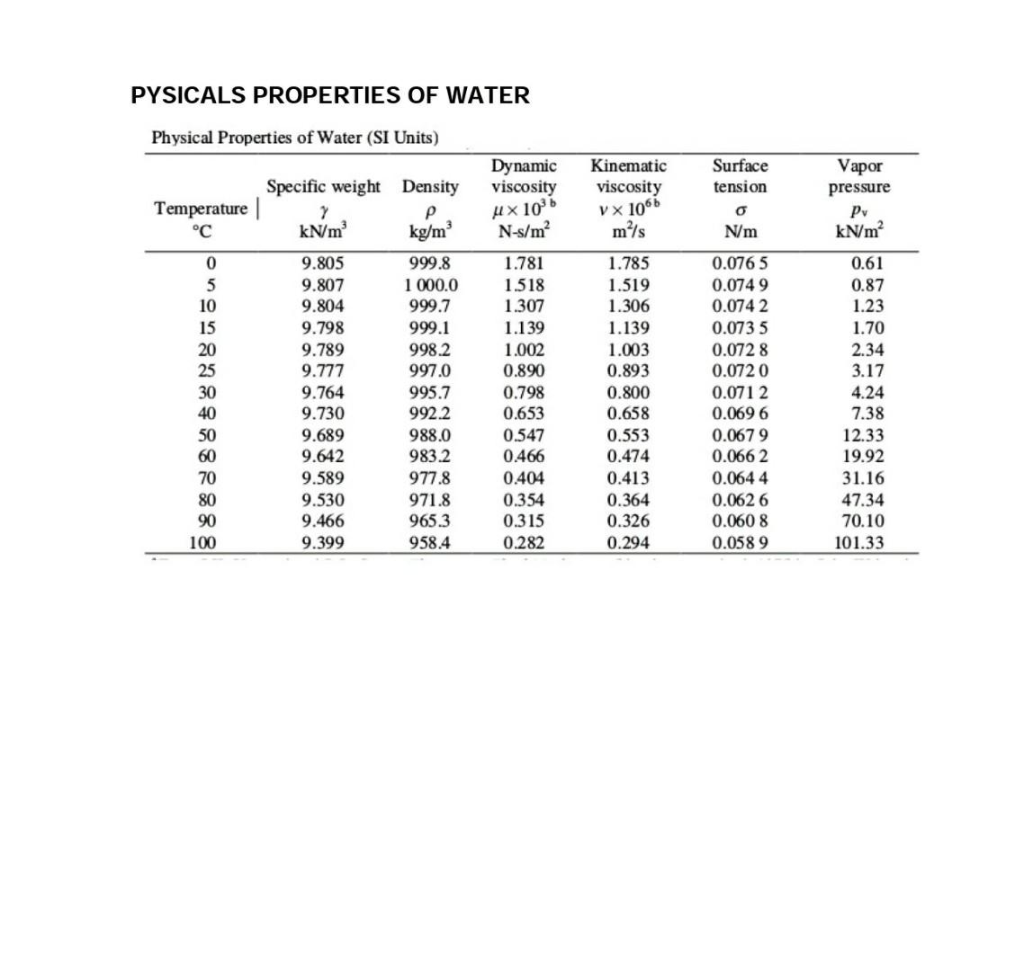 2 A City Discharges 126000 M3 D Of Primary Effluent Into A Stream Take The Minimum Flow Rate Of The Stream To Be 136 M 7