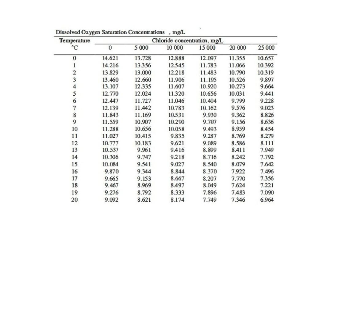 2 A City Discharges 126000 M3 D Of Primary Effluent Into A Stream Take The Minimum Flow Rate Of The Stream To Be 136 M 12