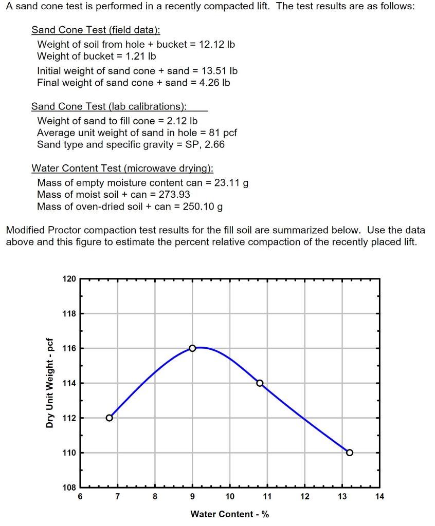 A Sand Cone Test Is Performed In A Recently Compacted Lift The Test Results Are As Follows Sand Cone Test Field Data 1