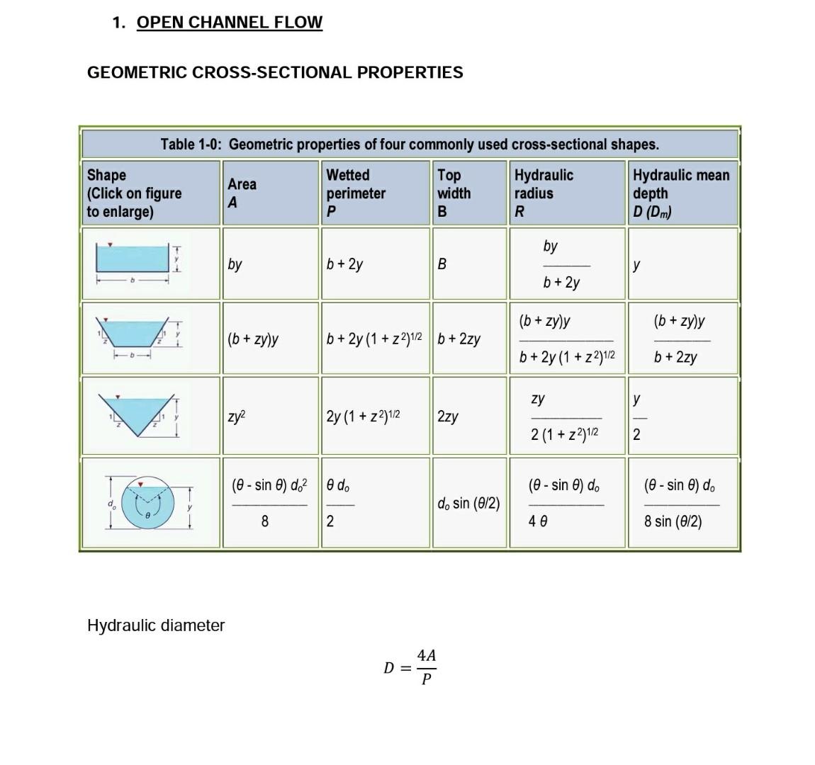 2 A City Discharges 126000 M3 D Of Primary Effluent Into A Stream Take The Minimum Flow Rate Of The Stream To Be 136 M 2