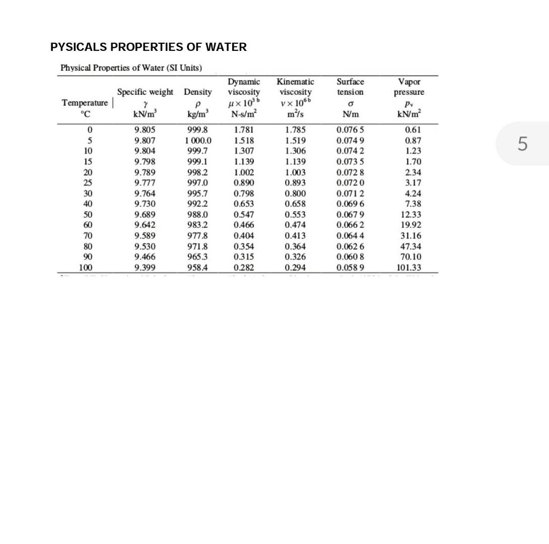 2 A City Discharges 126000 M3 D Of Primary Effluent Into A Stream Take The Minimum Flow Rate Of The Stream To Be 136 M 7