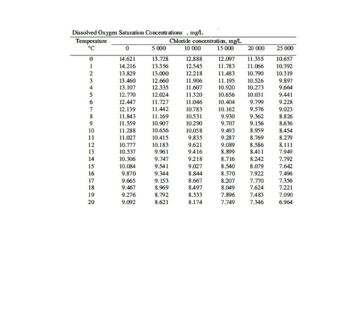 2 A City Discharges 126000 M3 D Of Primary Effluent Into A Stream Take The Minimum Flow Rate Of The Stream To Be 136 M 12
