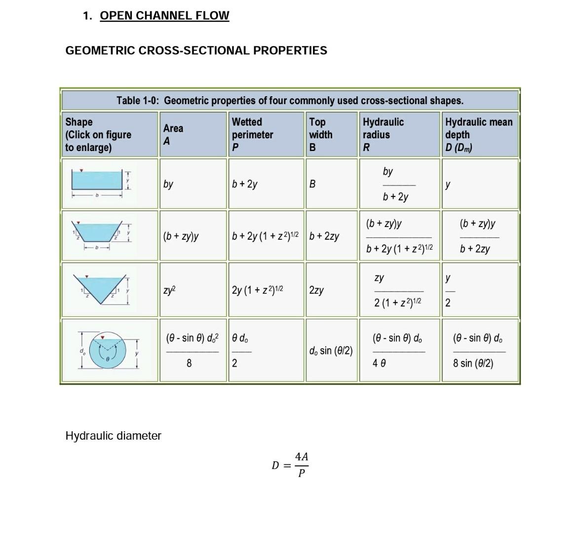3 A Using The Scs Soil Conservation Services Triangular Unit Hydrograph Method Develop The 60 Minute Uh For A Waters 2
