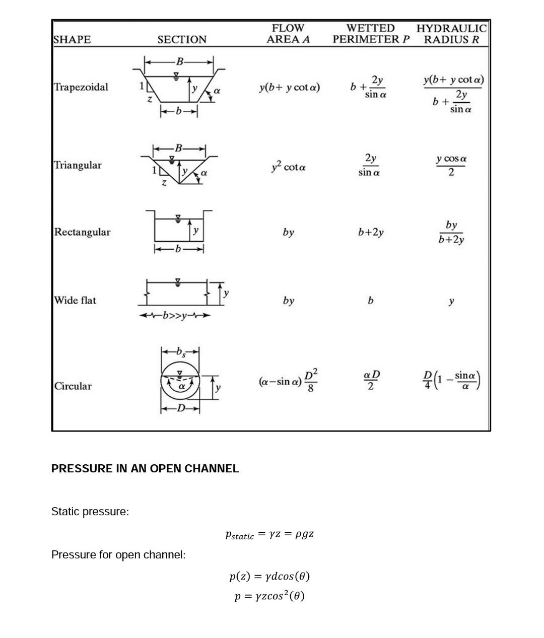 3 A Using The Scs Soil Conservation Services Triangular Unit Hydrograph Method Develop The 60 Minute Uh For A Waters 3
