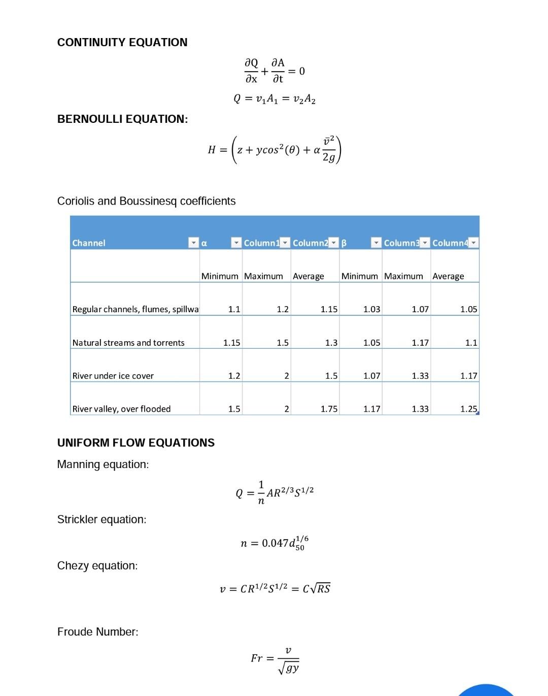 3 A Using The Scs Soil Conservation Services Triangular Unit Hydrograph Method Develop The 60 Minute Uh For A Waters 4