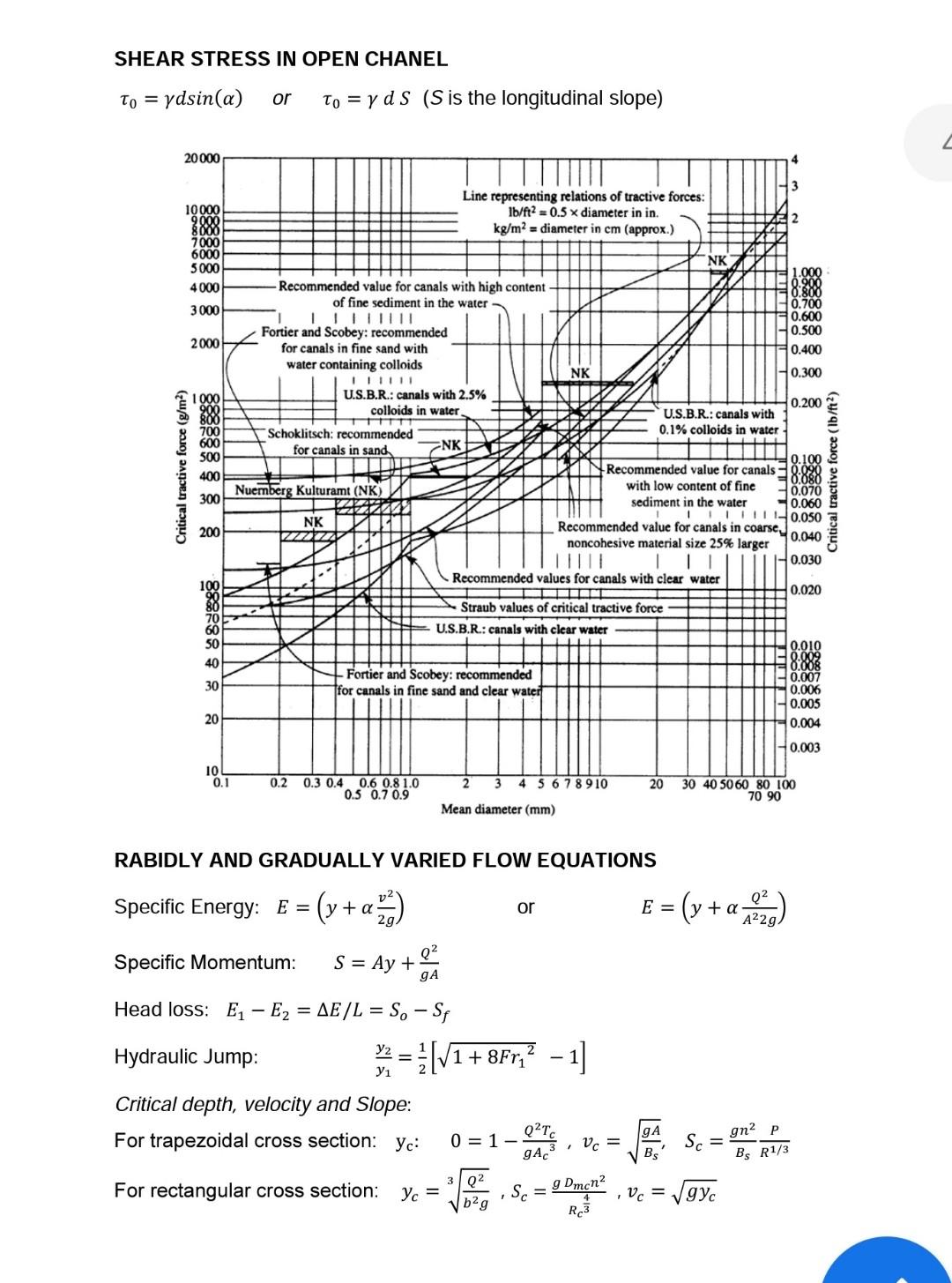 3 A Using The Scs Soil Conservation Services Triangular Unit Hydrograph Method Develop The 60 Minute Uh For A Waters 6