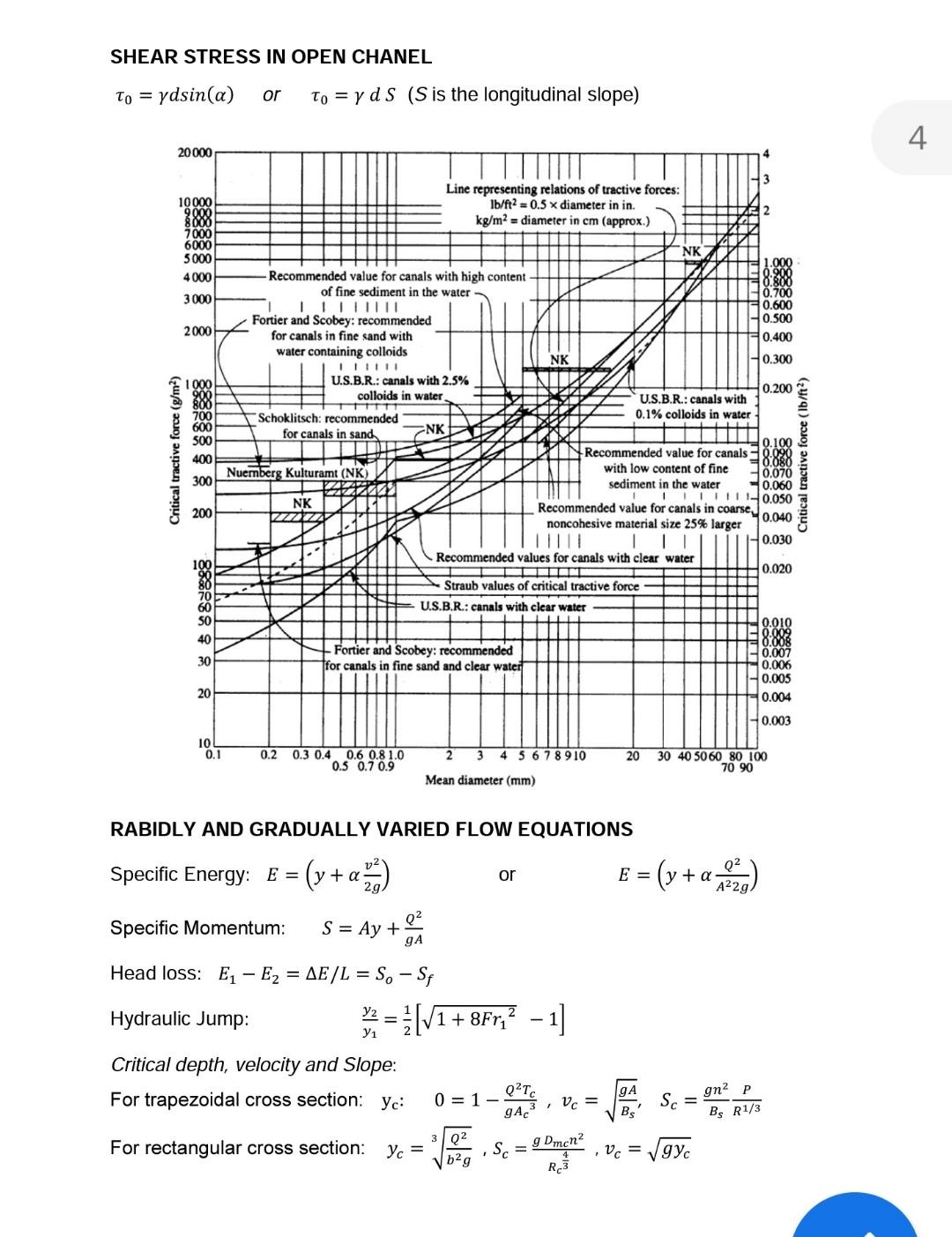 3 A Using The Scs Soil Conservation Services Triangular Unit Hydrograph Method Develop The 60 Minute Uh For A Waters 6