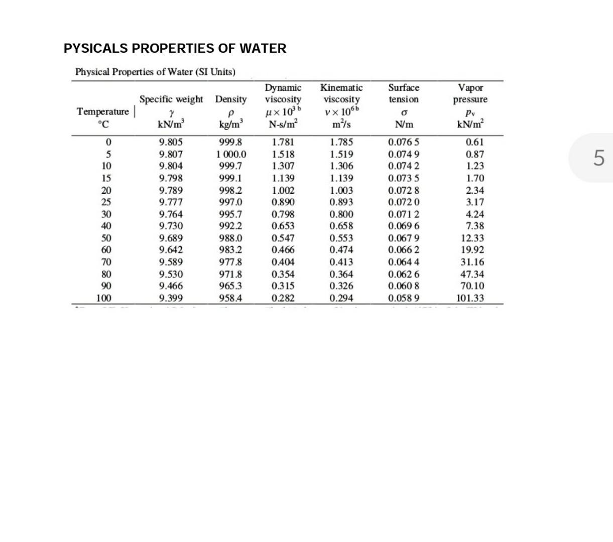 3 A Using The Scs Soil Conservation Services Triangular Unit Hydrograph Method Develop The 60 Minute Uh For A Waters 7