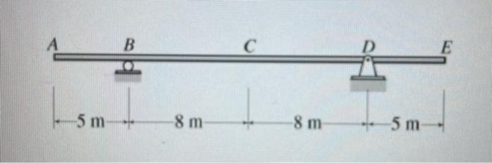 Which Of The Following Best Describes The Influence Lines For Shear At Point C 1