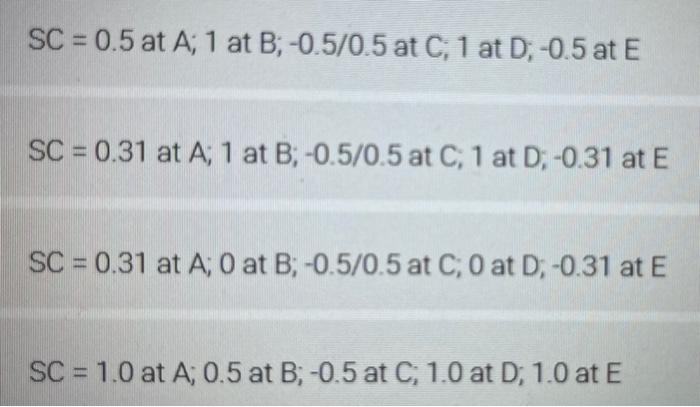 Which Of The Following Best Describes The Influence Lines For Shear At Point C 2