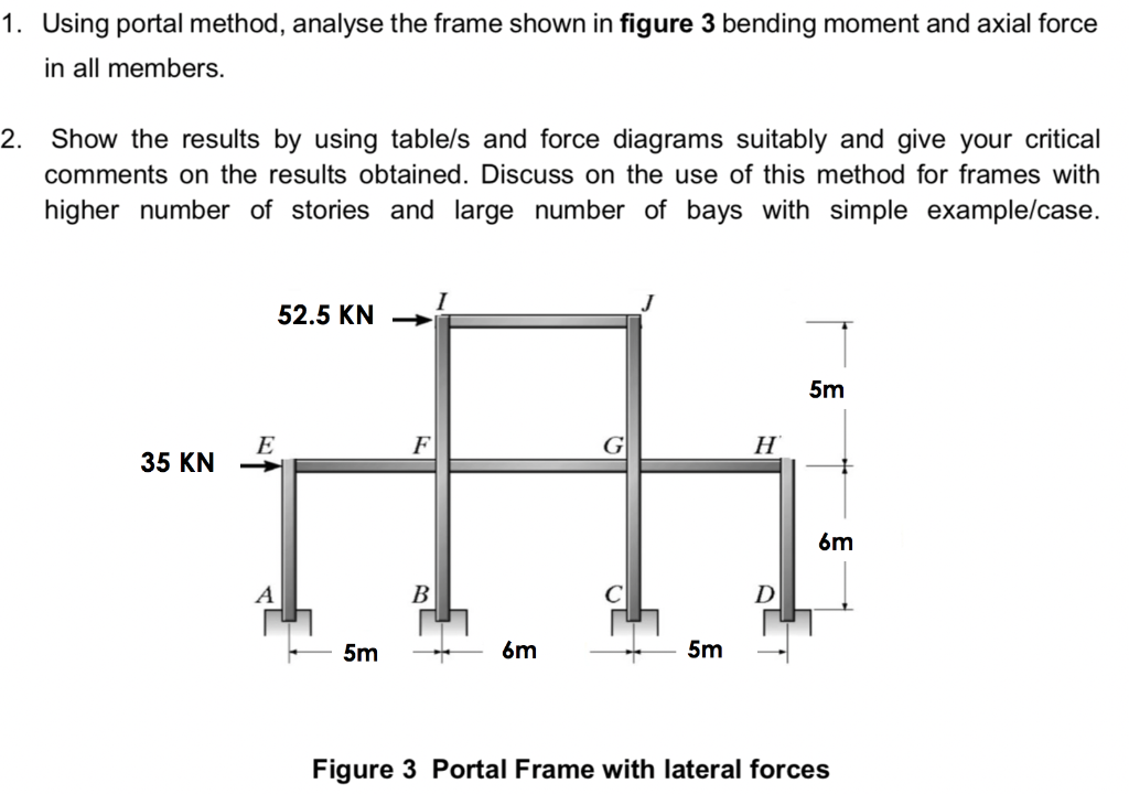 1 Using Portal Method Analyse The Frame Shown In Figure 3 Bending Moment And Axial Force In All Members 2 Show The R 1