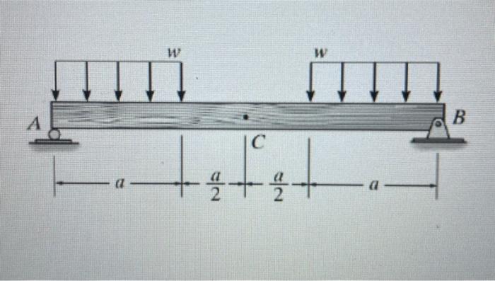 From The Figure Given 1 Which Of The Ff Gives The Slope At Point B 2 Which Of The Ff Give The Reactions At Point A 1