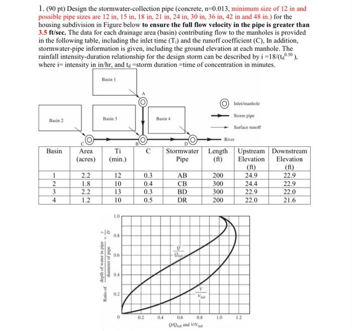 1 90 Pt Design The Stormwater Collection Pipe Concrete N 0 013 Minimum Size Of 12 In And Possible Pipe Sizes Are 1 1