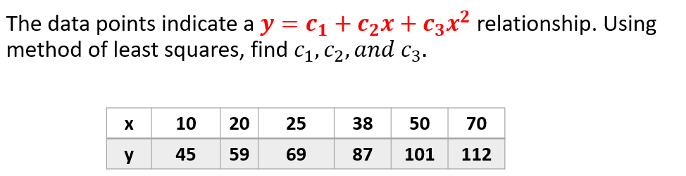 The Data Points Indicate A Y 1 C2x C3x2 Relationship Using Method Of Least Squares Find C1 C2 And C3 X 10 20 1