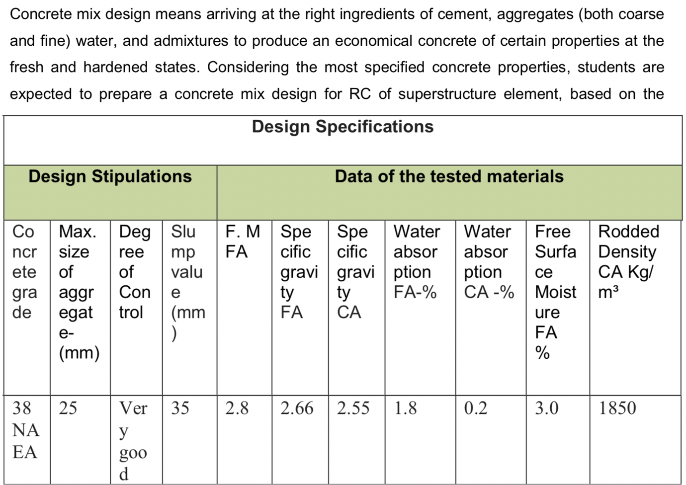 Concrete Mix Design Means Arriving At The Right Ingredients Of Cement Aggregates Both Coarse And Fine Water And Admi 1
