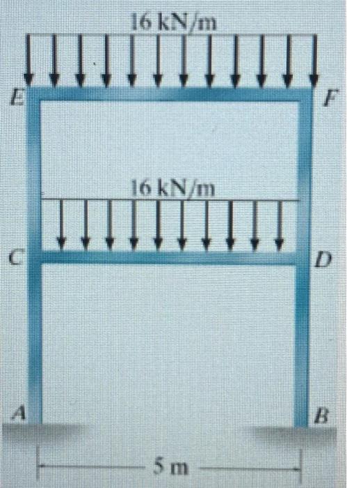 1 Which Of The Ff Gives The Approximate Max Moment On Member Ef 2 Which Of The Ff Gives The Approx Moment At Join 1