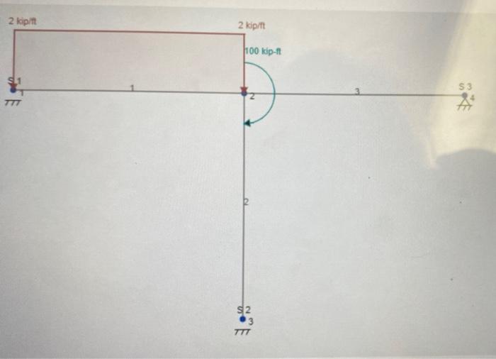 Q 1 Determine The Member End Moments For The Following Frame Using Slope Deflection Method El Constant For All The Me 2