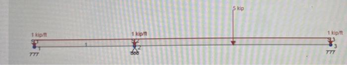 Q 2 Determine The Member End Moments For The Following Structure With Loading And A Settlement Of 0 5 Inch At Node 2 Usi 2