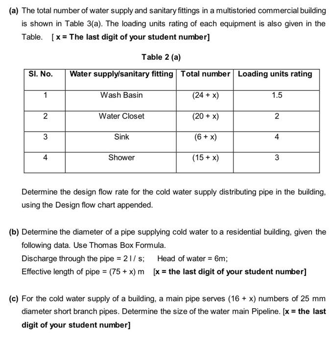 A The Total Number Of Water Supply And Sanitary Fittings In A Multistoried Commercial Building Is Shown In Table 3 A 2