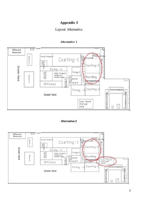 Facilities Planning 0405432 Teamwork Assignment 2 Due April 204 2022 An Industrial Engineer Has Generated Four Alter 2