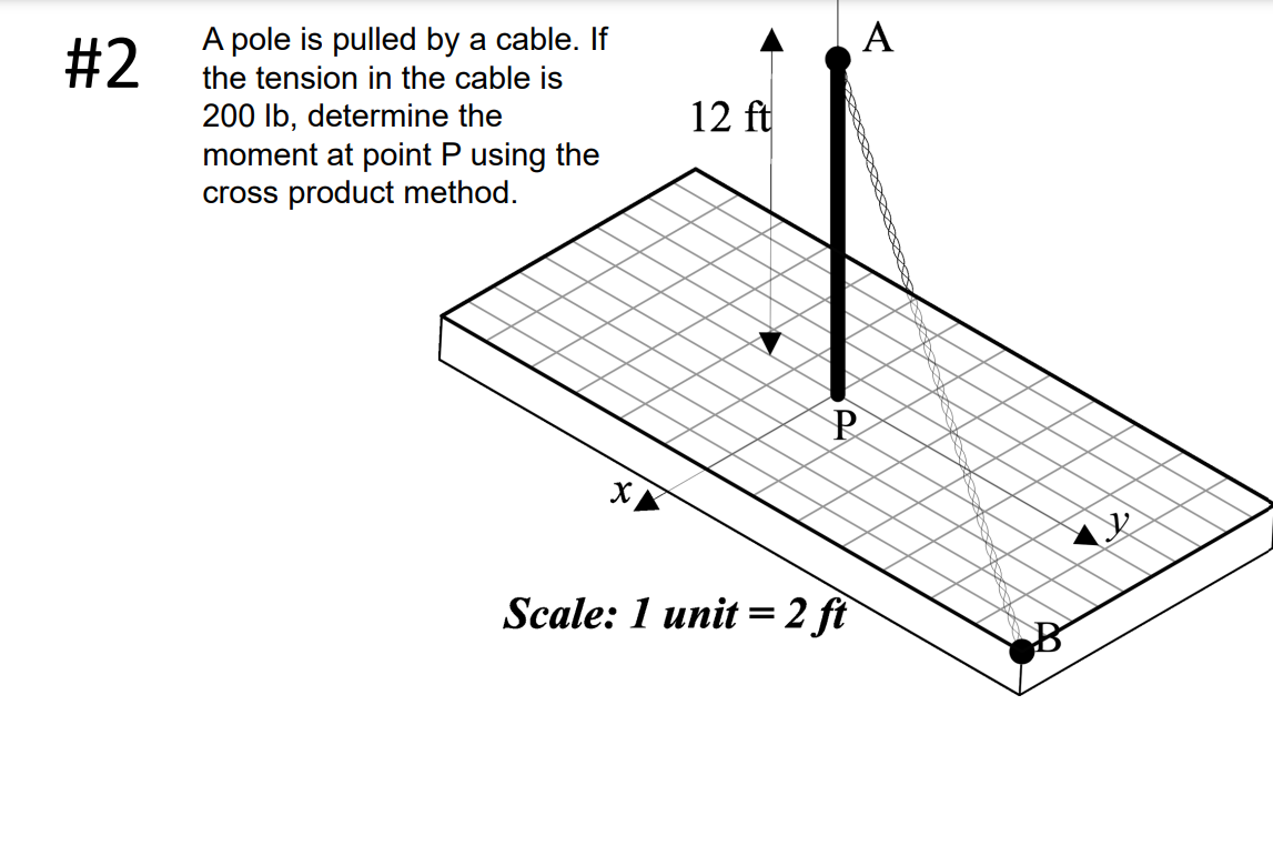 A 2 A Pole Is Pulled By A Cable If The Tension In The Cable Is 200 Lb Determine The Moment At Point P Using The Cross 1