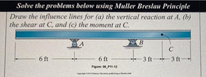 Solve The Problems Below Using Muller Breslau Principle Draw The Influence Lines For A The Vertical Reaction At A B 1