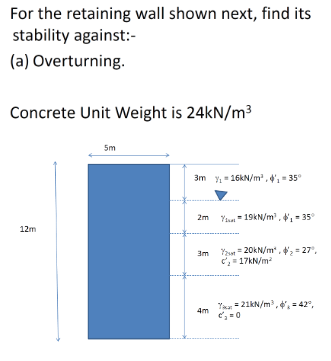 For The Retaining Wall Shown Next Find Its Stability Against A Overturning Concrete Unit Weight Is 24kn M3 5m 3m Y 1
