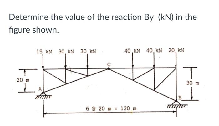 Determine The Value Of The Reaction By Kn In The Figure Shown 15 Kn 30 Kn 30 Kn 40 Kn 40 Kn 20 Kn T 20 M 30 M B 6 1