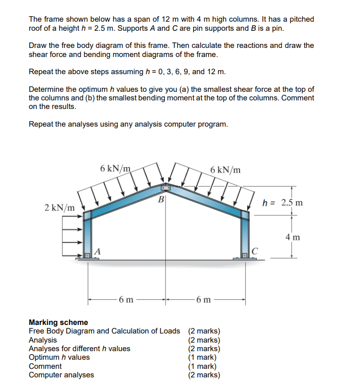 The Frame Shown Below Has A Span Of 12 M With 4 M High Columns It Has A Pitched A Roof Of A Height H 2 5 M Supports 1